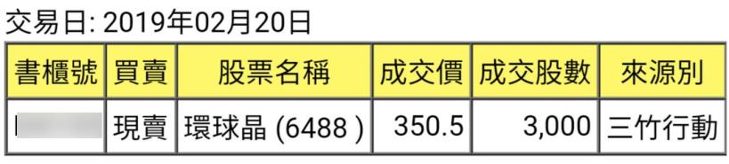 面對癌症，選擇放棄？還是繼續活下去？ 37歲癌友靠「投資」，獲利 73％！