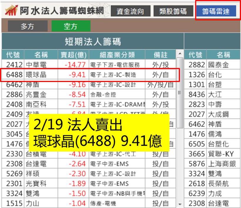面對癌症，選擇放棄？還是繼續活下去？ 37歲癌友靠「投資」，獲利 73％！