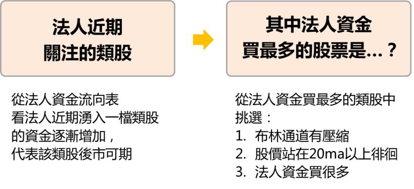 買股總是追高？開盤前看「這張表」，不僅提早抓出飆股，買進成本還比別人少 4,800元！