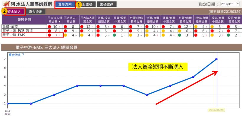 買股總是追高？開盤前看「這張表」，不僅提早抓出飆股，買進成本還比別人少 4,800元！