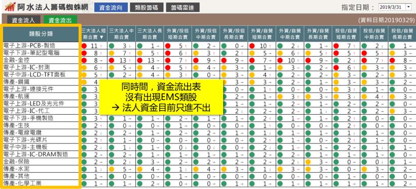 買股總是追高？開盤前看「這張表」，不僅提早抓出飆股，買進成本還比別人少 4,800元！