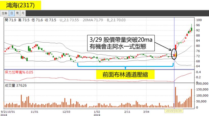 買股總是追高？開盤前看「這張表」，不僅提早抓出飆股，買進成本還比別人少 4,800元！