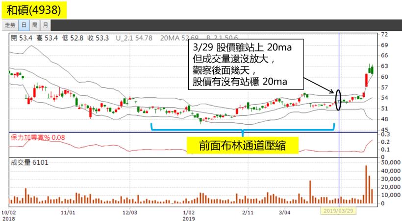 買股總是追高？開盤前看「這張表」，不僅提早抓出飆股，買進成本還比別人少 4,800元！