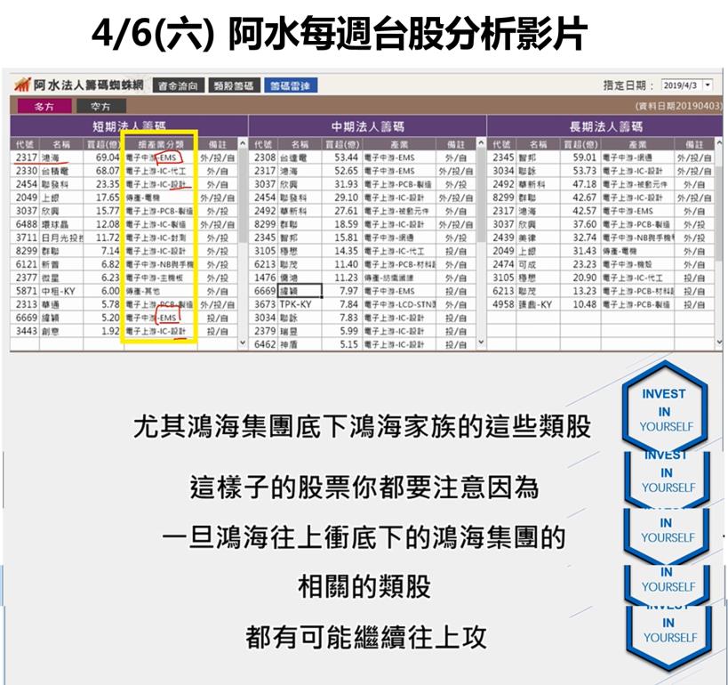 買股總是追高？開盤前看「這張表」，不僅提早抓出飆股，買進成本還比別人少 4,800元！