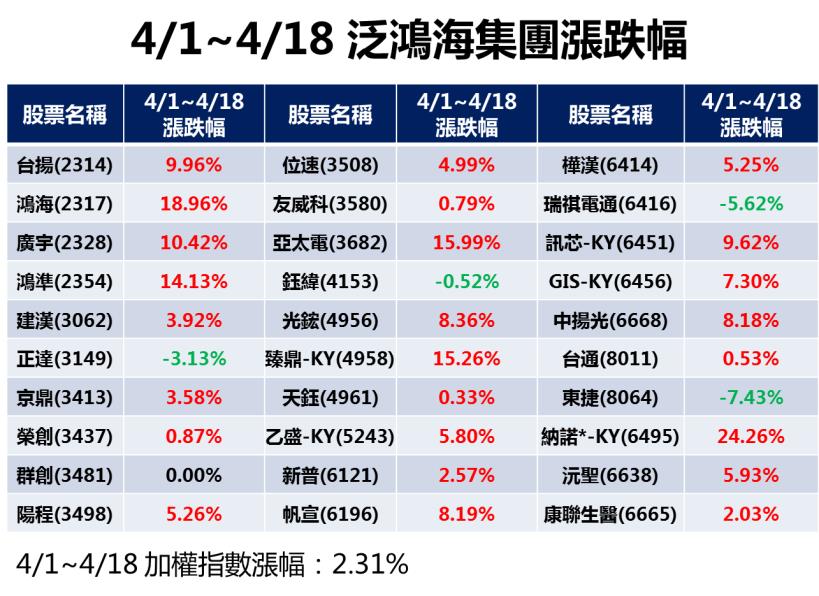 買股總是追高？開盤前看「這張表」，不僅提早抓出飆股，買進成本還比別人少 4,800元！