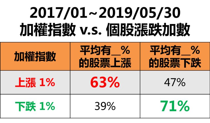 上班族選股成功的要訣》當「這個訊號」出現，再用飆股４條件篩選，勝率大幅提高 30％！