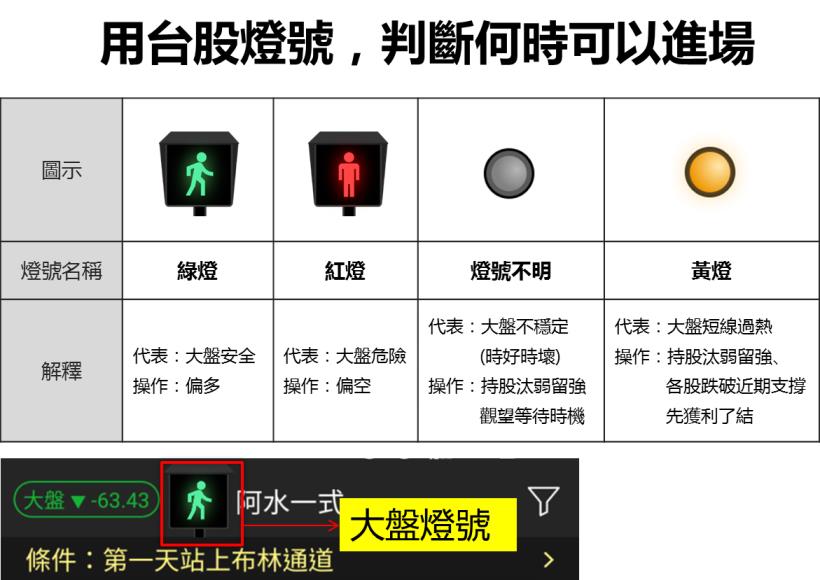 上班族選股成功的要訣》當「這個訊號」出現，再用飆股４條件篩選，勝率大幅提高 30％！