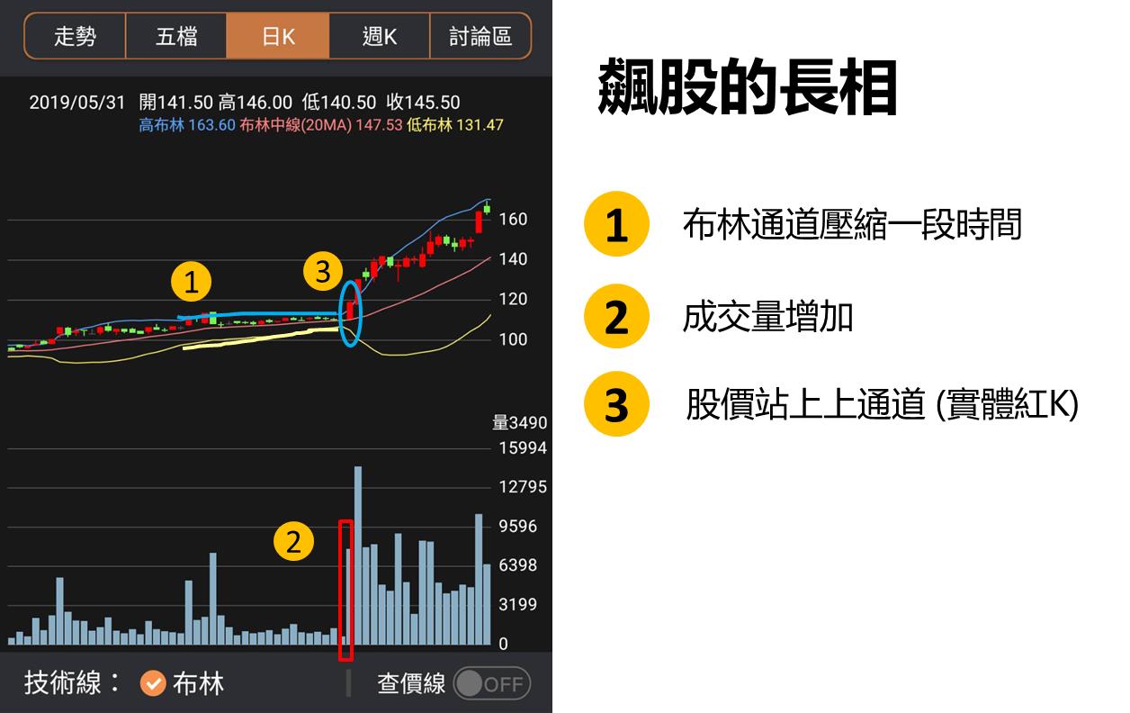 美元升值→ 美股漲」股匯走勢同向嗎？2 個邏輯告訴你，答案可能並非如此...！