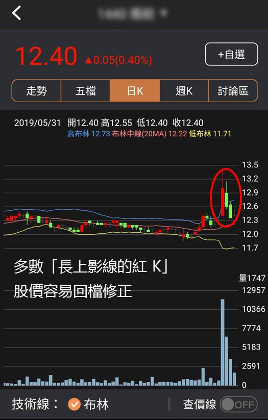 上班族選股成功的要訣》當「這個訊號」出現，再用飆股４條件篩選，勝率大幅提高 30％！