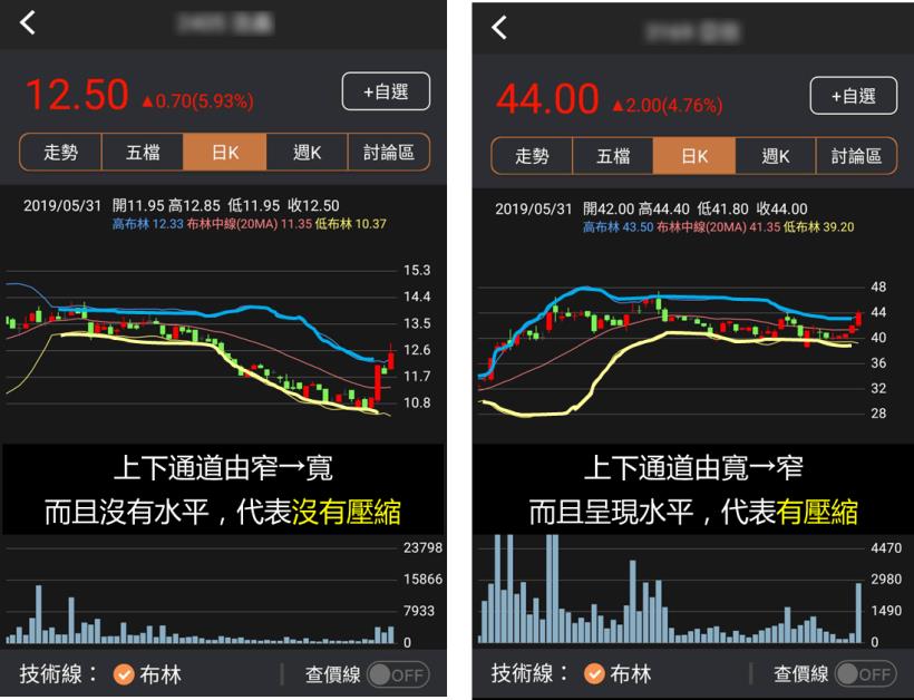 上班族選股成功的要訣》當「這個訊號」出現，再用飆股４條件篩選，勝率大幅提高 30％！