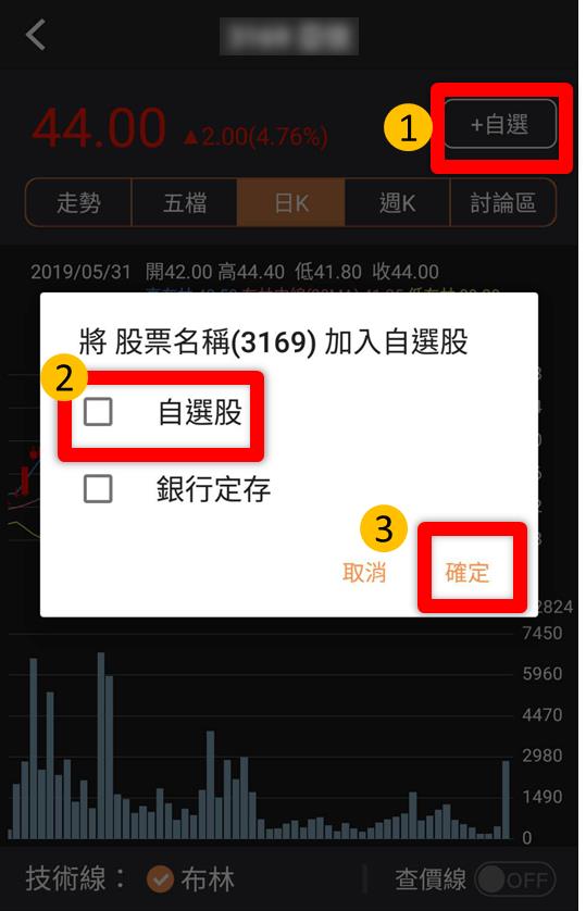 上班族選股成功的要訣》當「這個訊號」出現，再用飆股４條件篩選，勝率大幅提高 30％！