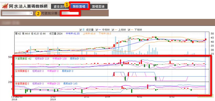 上班族選股成功的要訣》當「這個訊號」出現，再用飆股４條件篩選，勝率大幅提高 30％！