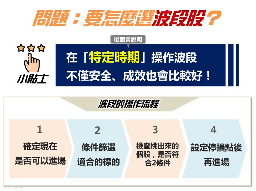 【App選股攻略-懶人包】3 步驟找出「飆股起漲點」！(上班族適用)