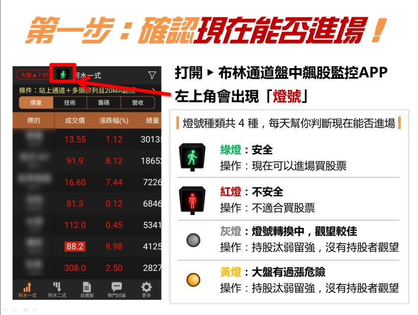 【App選股攻略-懶人包】3 步驟找出「飆股起漲點」！(上班族適用)