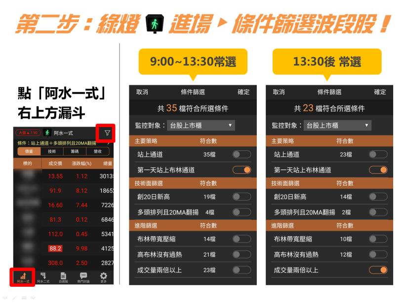 【App選股攻略-懶人包】3 步驟找出「飆股起漲點」！(上班族適用)