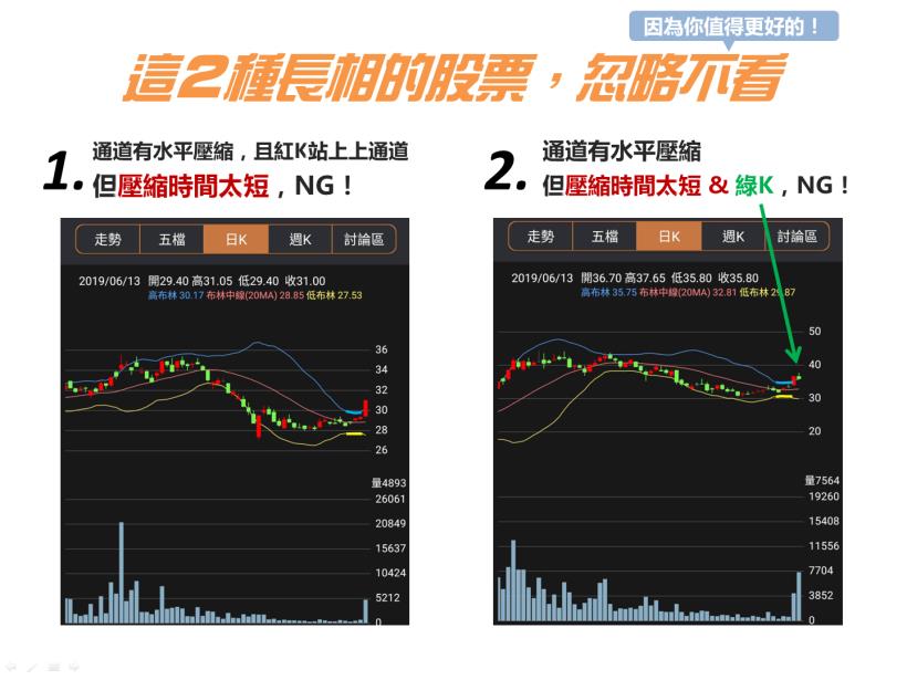 【App選股攻略-懶人包】3 步驟找出「飆股起漲點」！(上班族適用)