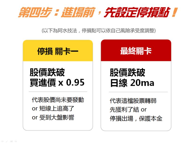 【App選股攻略-懶人包】3 步驟找出「飆股起漲點」！(上班族適用)