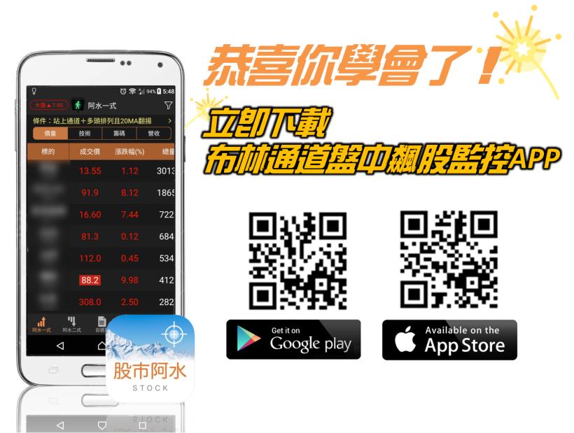 【App選股攻略-懶人包】3 步驟找出「飆股起漲點」！(上班族適用)