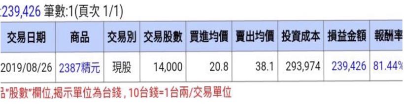 存股結果越存錢越少？幼教書業務，打破低薪魔咒，全靠【四大法寶】波段獲利 81％！