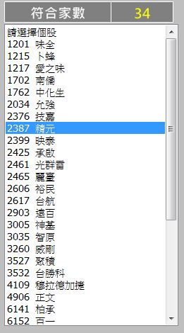 存股結果越存錢越少？幼教書業務，打破低薪魔咒，全靠【四大法寶】波段獲利 81％！