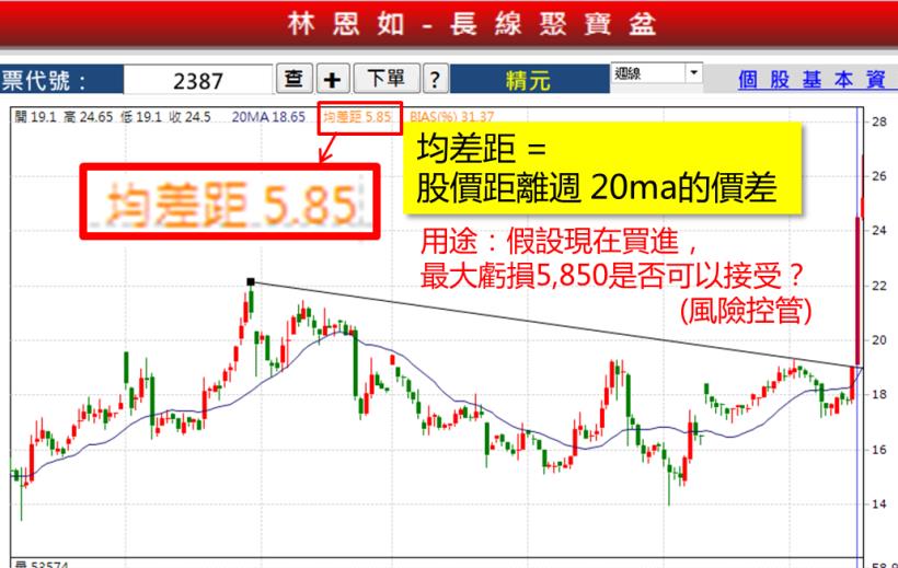 存股結果越存錢越少？幼教書業務，打破低薪魔咒，全靠【四大法寶】波段獲利 81％！