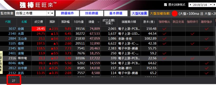 不盯盤賺更兇，業務助理Vivi 總報酬 111 ％！網友A 驚訝：也賺太多，完勝 高殖利率股 ...