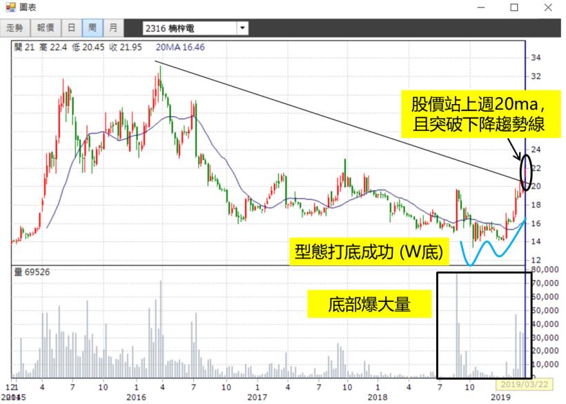 不盯盤賺更兇，業務助理Vivi 總報酬 111 ％！網友A 驚訝：也賺太多，完勝 高殖利率股 ...