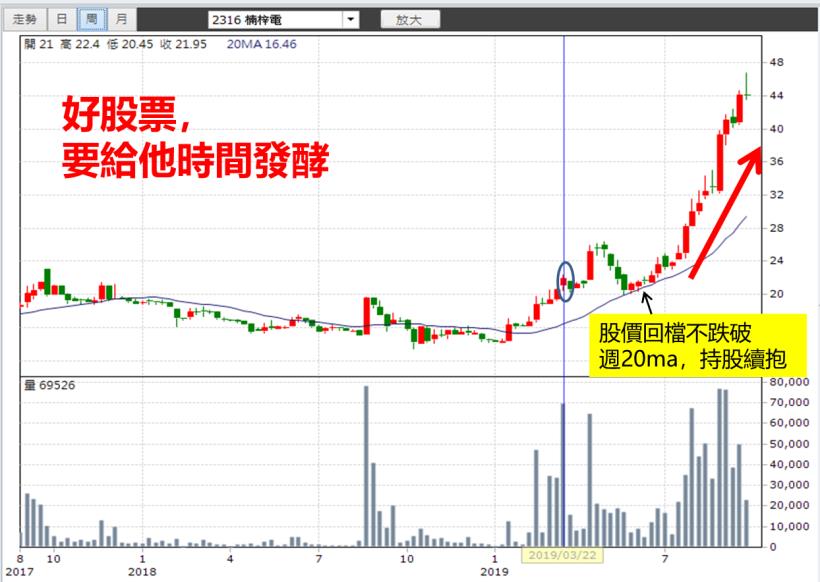不盯盤賺更兇，業務助理Vivi 總報酬 111 ％！網友A 驚訝：也賺太多，完勝 高殖利率股 ...