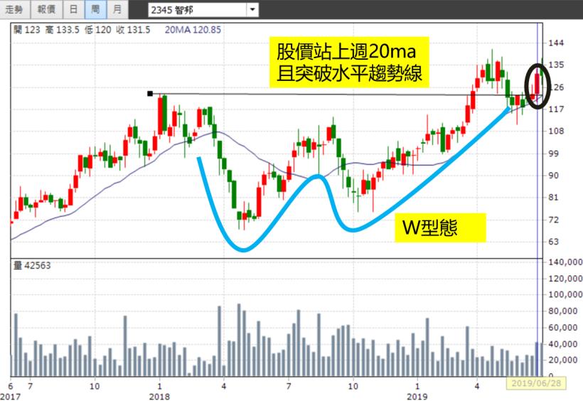 被房貸壓的喘不過氣，27 歲業務靠【超簡單投資法】持股紅通通！目前報酬率51％還在漲，太厲害了！