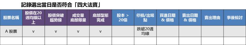 投資操作不順，該怎麼辦？帶你破解 4 個「投資難題」，網友：完全突破盲點！