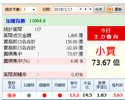 2018-01-17未命名筆記