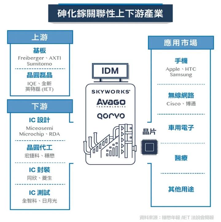 主力大的PA三雄(宏捷科全新穩懋)同向籌碼判斷漲跌策略