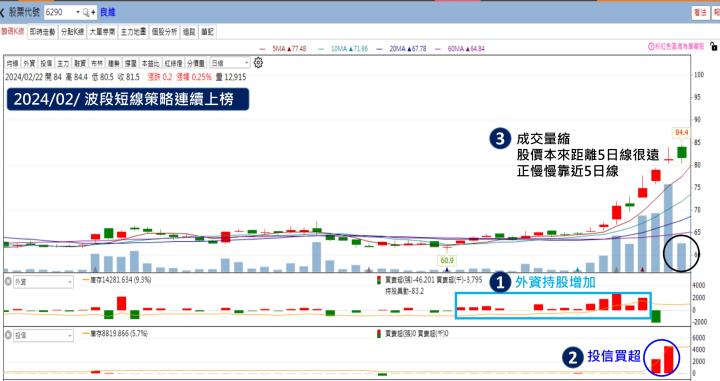 主力大的連接元件(良維正凌建通信音)上篇(下篇深入解析)