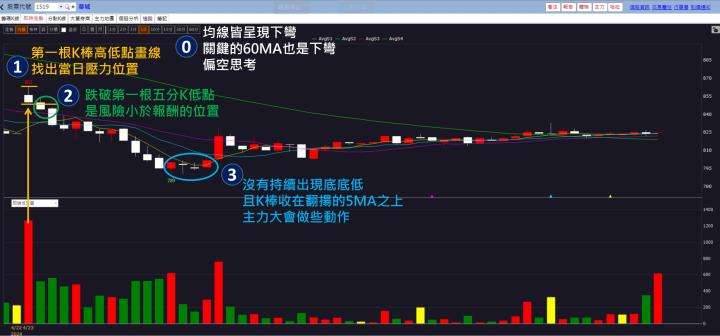 主力大的重電－1519華城