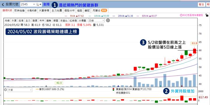 主力大的營建股－2545 皇翔