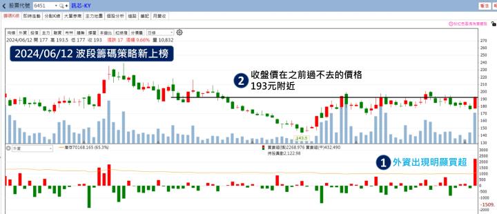 訊芯-KY 矽光子CPO高階封測又是鴻家軍3題材