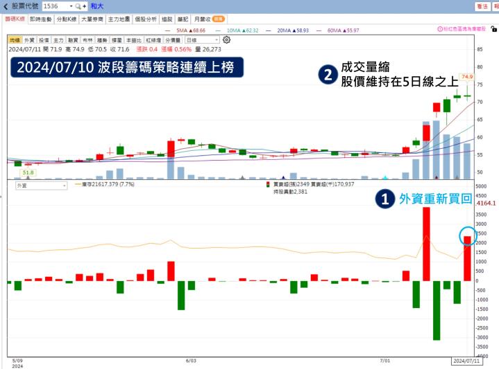 1536和大傳切入特斯拉（TESLA）第二代Optimus機器人供應鏈