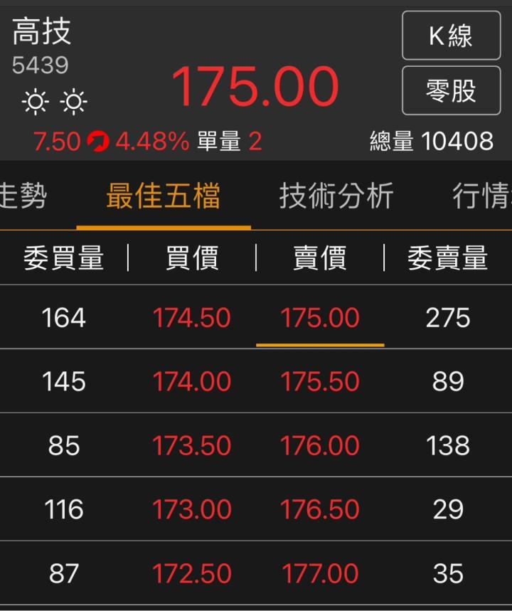 今晚照慣例繼續分享低位階但關鍵分點布局的公司