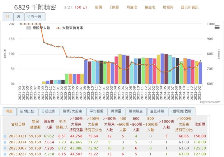 本週千張大戶進貨清單🧾 共6檔
