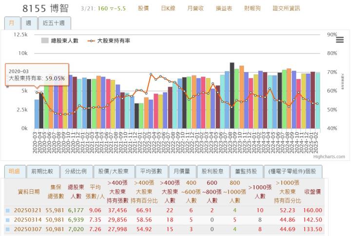 本週千張大戶進貨清單🧾 共6檔