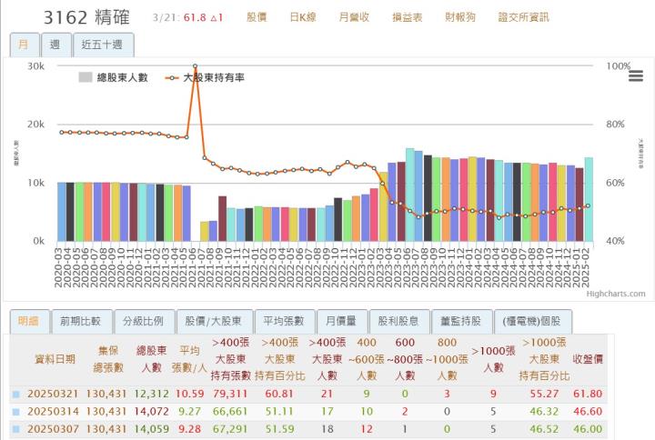 本週千張大戶進貨清單🧾 共6檔