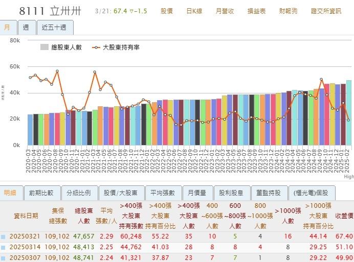 本週千張大戶進貨清單🧾 共6檔