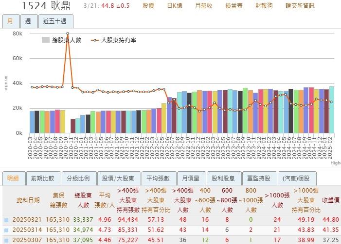 本週千張大戶進貨清單🧾 共6檔