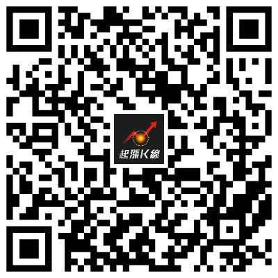 投資必學區間整理型態-箱型整理