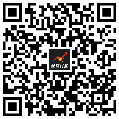 投資必學區間整理型態-箱型整理