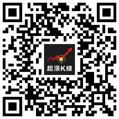 《起漲K線》APP－實戰教學，如何抓到起漲點？