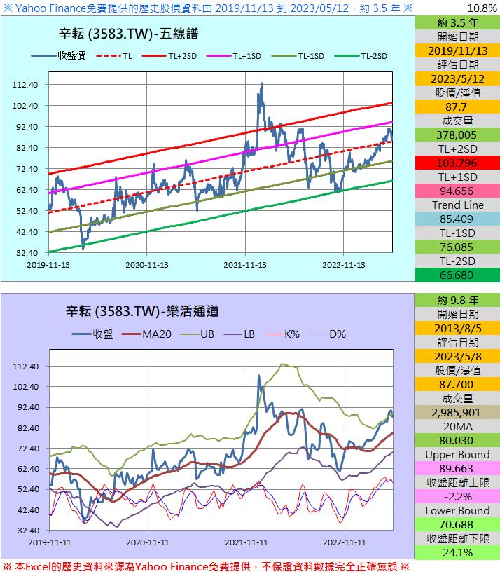 財報季分析2023Q1系列011—辛耘(3583) 