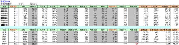 財報季分析2023Q1系列011—辛耘(3583) 