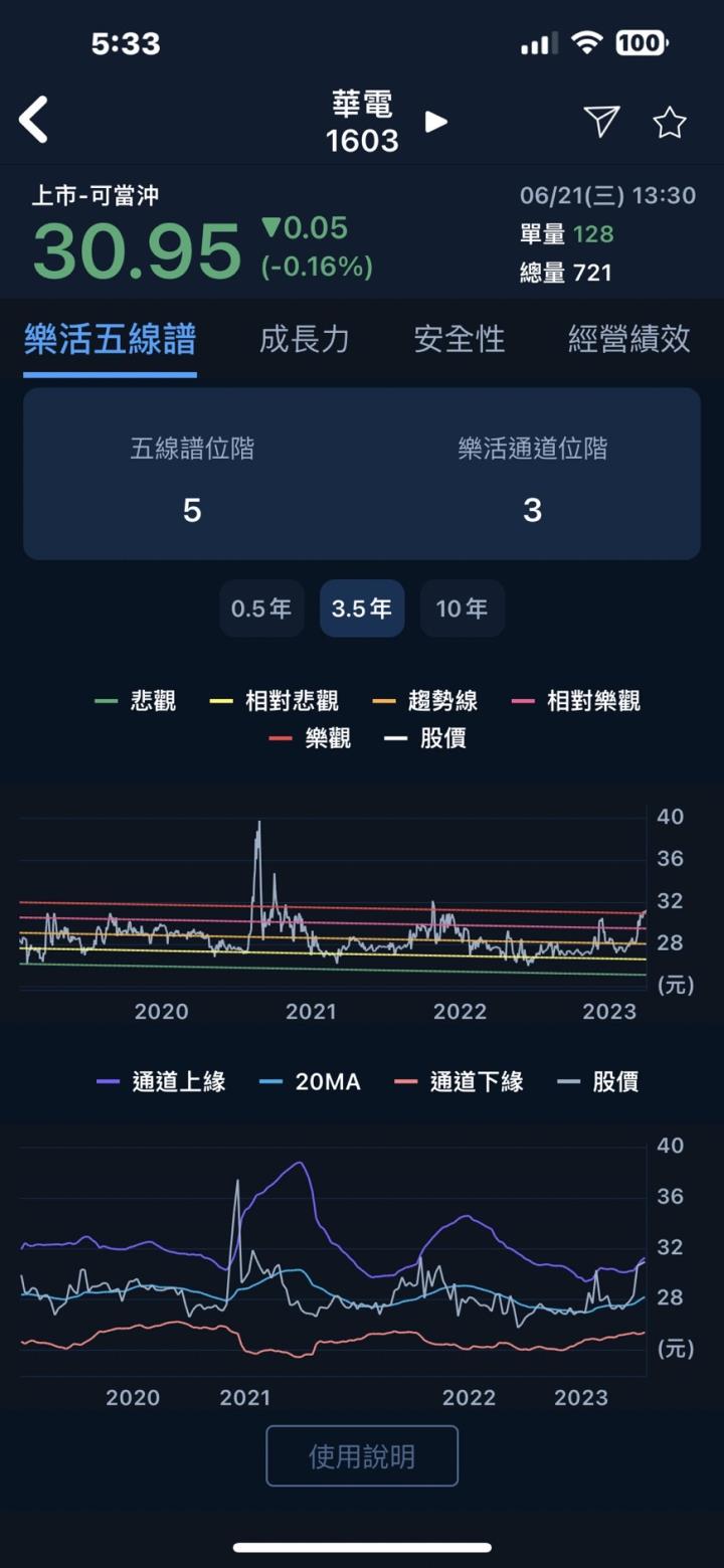 新版 APP 資料驗證過程