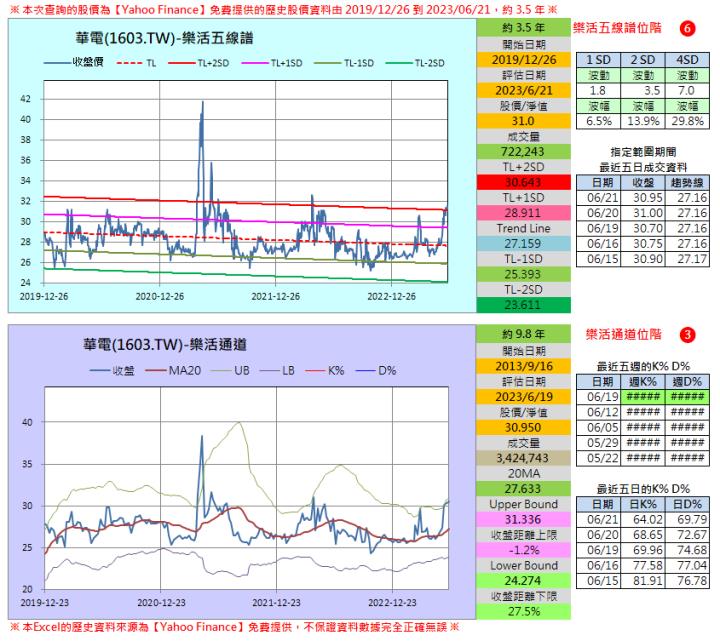 新版 APP 資料驗證過程